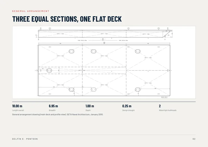 Delfin S brochure, page 2